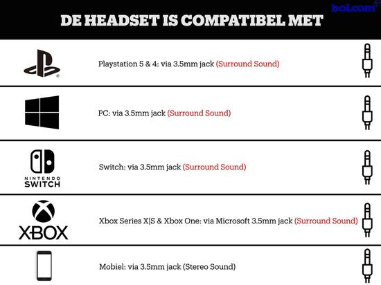 HyperX Cloud Revolver S Pro Gaming Headset PC - Zwart Grijs