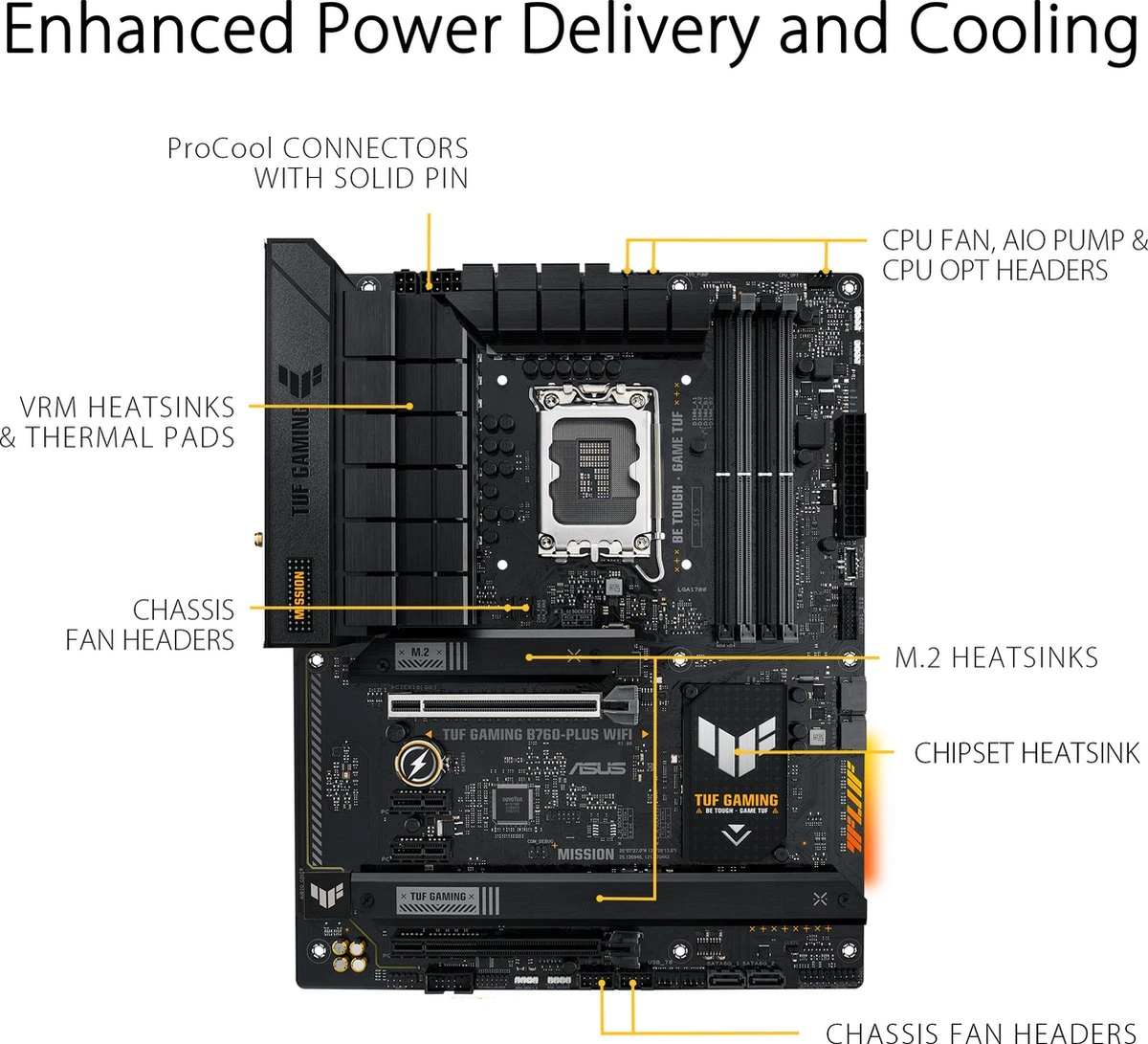 Productbeeld van de fabrikant: ASUS TUF Gaming B760-Plus WIFI Moederbord | Secondbay