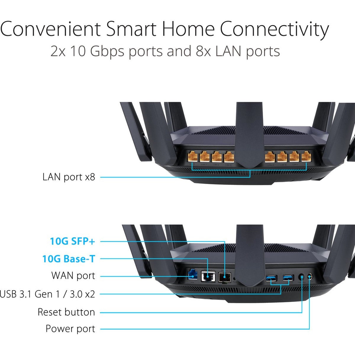 Tweedekans ASUS RT-AX89X Gaming Router - WiFi 6, AX6000, 10G-poort, 4G/5G-vervanger | Professioneel Getest