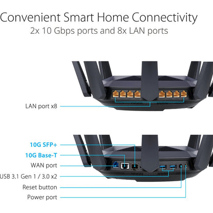 Tweedekans ASUS RT-AX89X Gaming Router - WiFi 6, AX6000, 10G-poort, 4G/5G-vervanger | Professioneel Getest