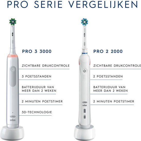 Oral-B Pro 2 2900 Sensi Ultrathin Wit en Zwart - Elektrische Tandenborstel