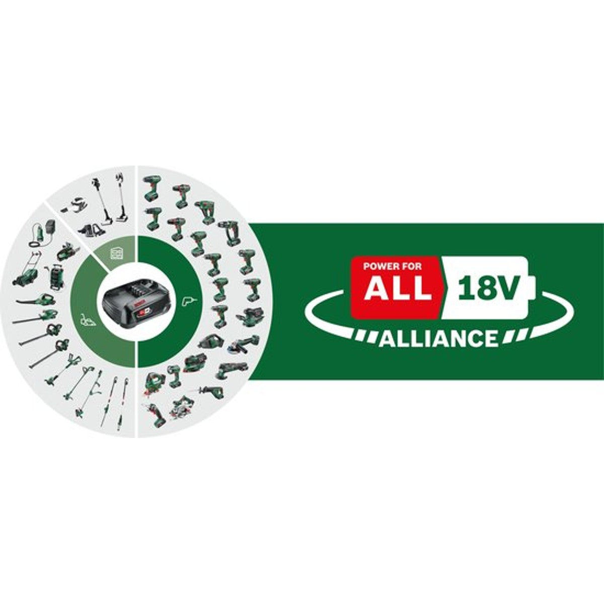 Tweedekans Bosch AdvancedShear 18V-10 accu buxus- en grasschaar - Incl. messen en lader | SecondBay